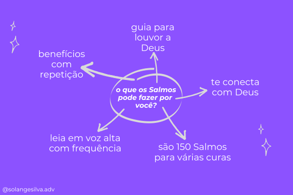 Os Salmos
