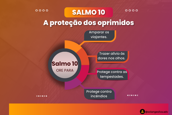 SALMO 10 - A proteção dos oprimidos.