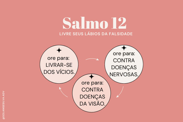 SALMO 12 - Livre seus lábios da falsidade.