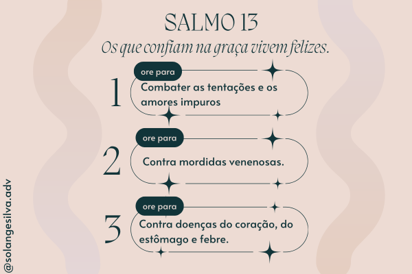 SALMO 13 - Lamentação do oprimido.