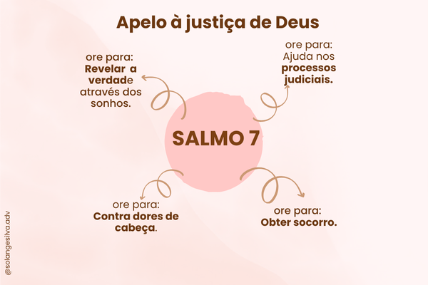 SALMO 7 - Apelo à justiça de Deus