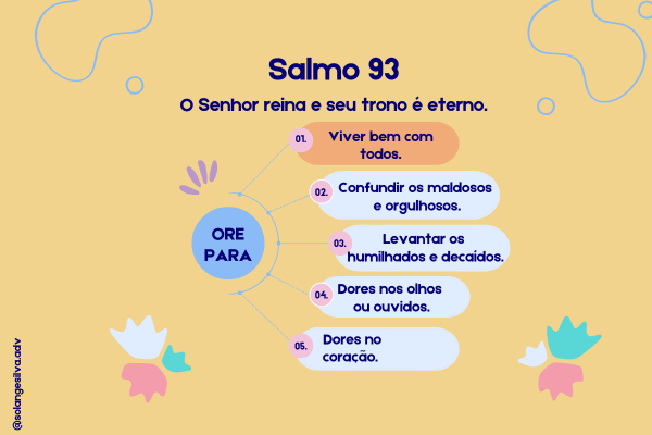 Salmo 93 - O Senhor reina e seu trono é eterno
