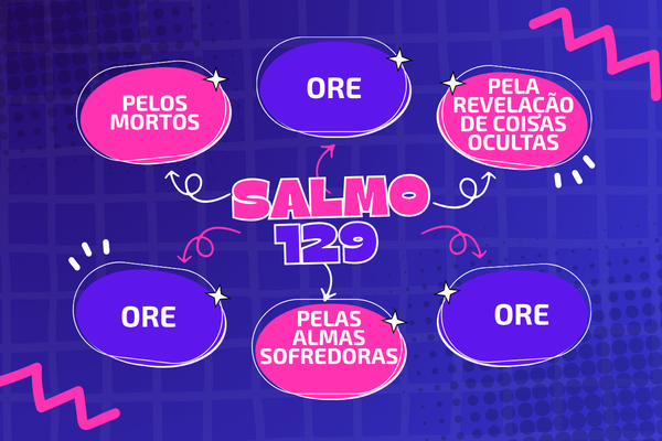 Salmo 129